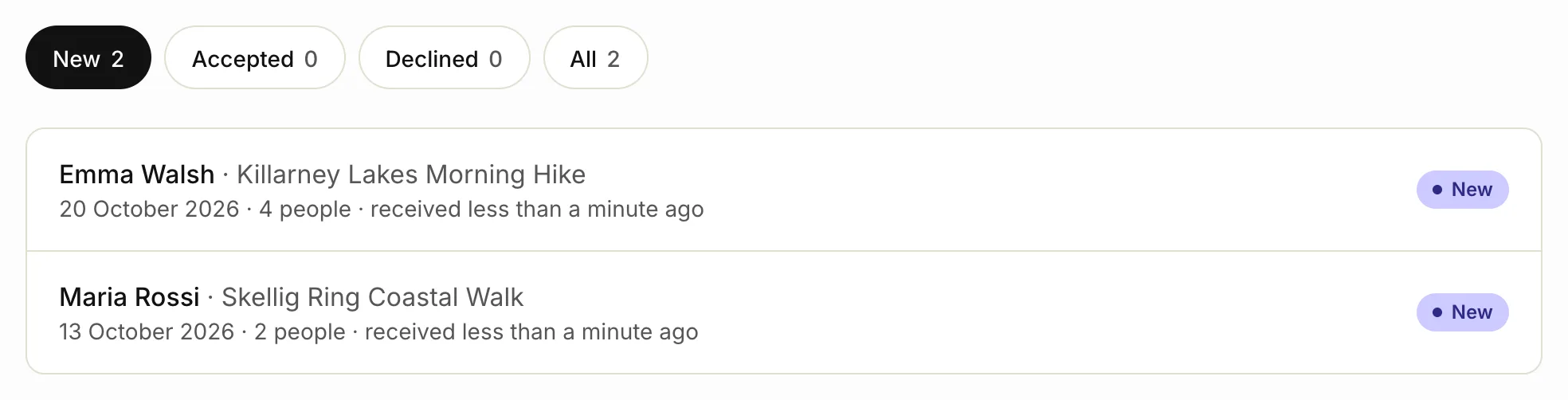 The list of booking requests